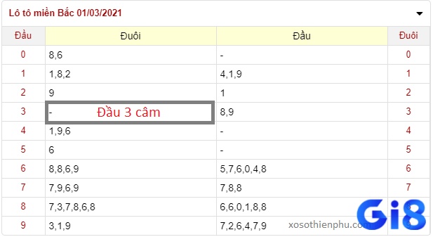 Một trong những yếu tố quan trọng nhất khi đánh lô đầu 3 câm là giữ được tâm lý ổn định