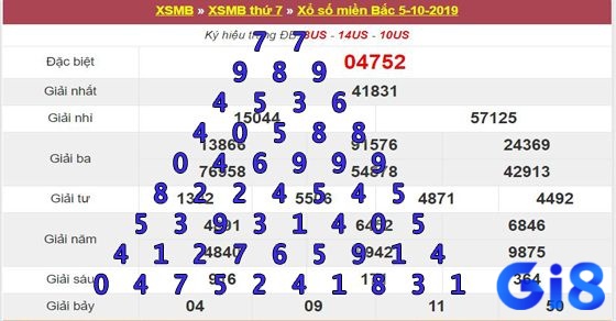 Bước chuẩn bị khi sử dụng phương pháp soi cầu pascal công cụ hỗ trợ, các kiến thức kỹ lưỡng